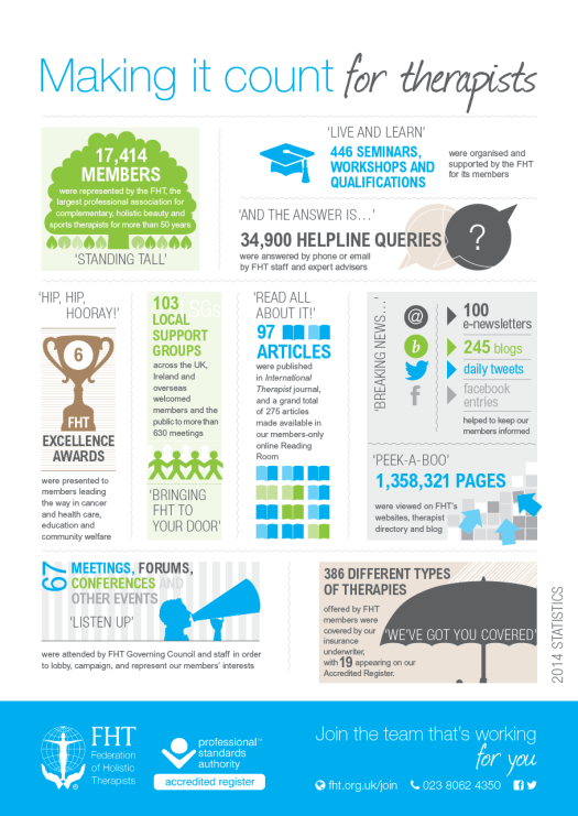 FHT infographic - making it count for therapists