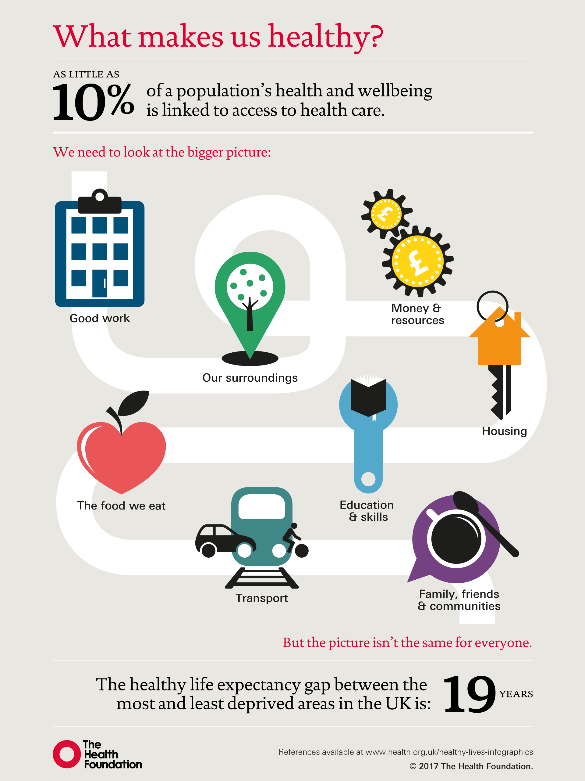 Infographic_What_Makes_Us_Healthy